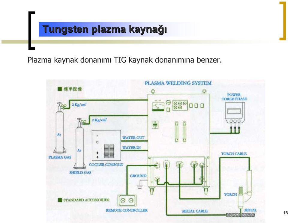 kaynak donanımı TIG