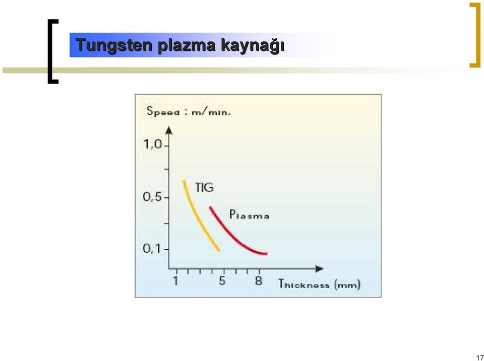 kaynağı