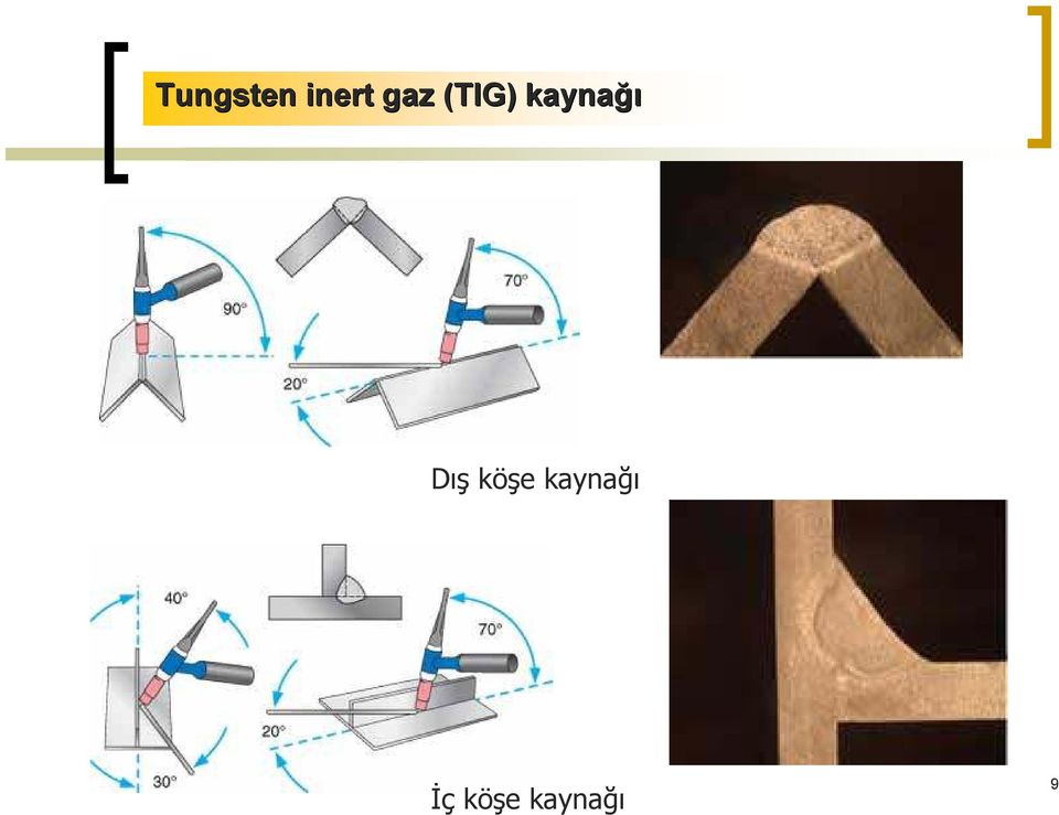 kaynağı Dış köşe