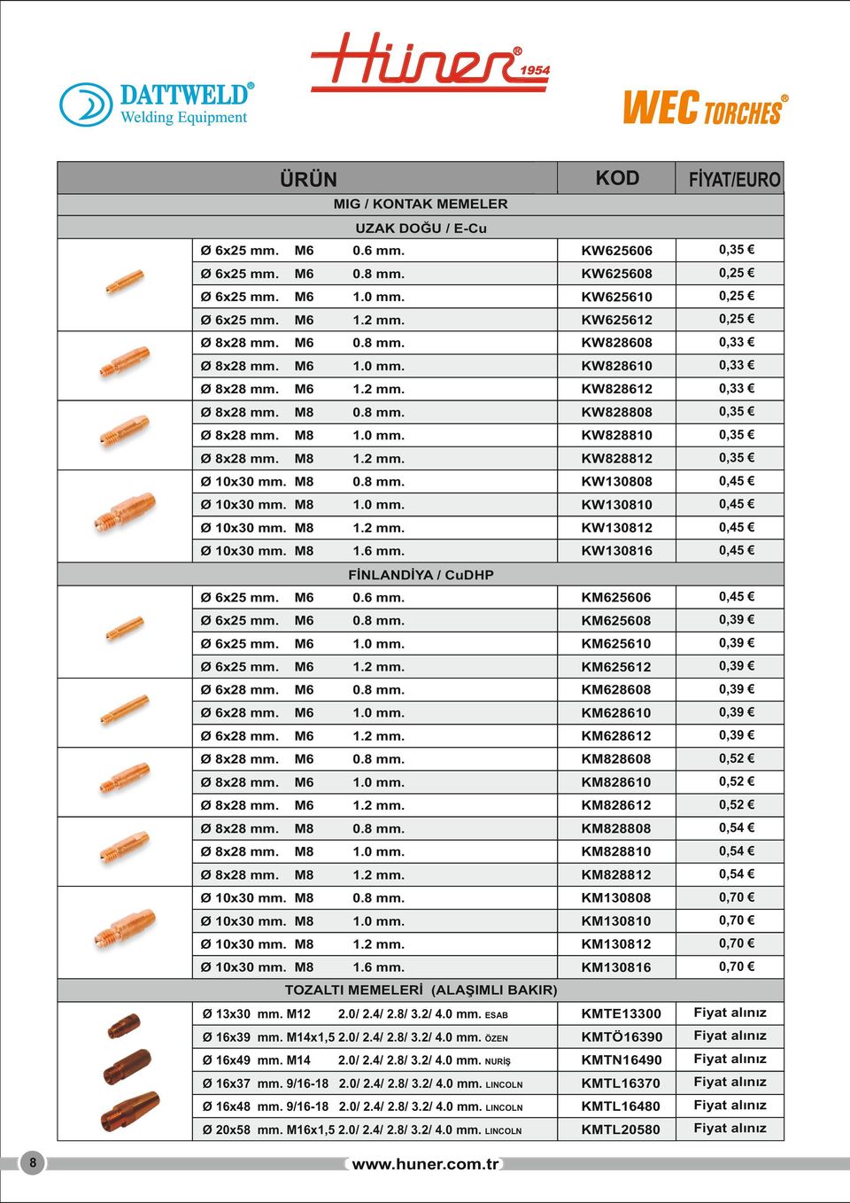 KW130816 0,45 FİNLANDİYA / CuDHP Ø 6x25 mm. 0.6 mm. K25606 0,45 Ø 6x25 mm. K25608 Ø 6x25 mm. K25610 Ø 6x25 mm. K25612 Ø 6x28 mm. K28608 Ø 6x28 mm. K28610 Ø 6x28 mm.