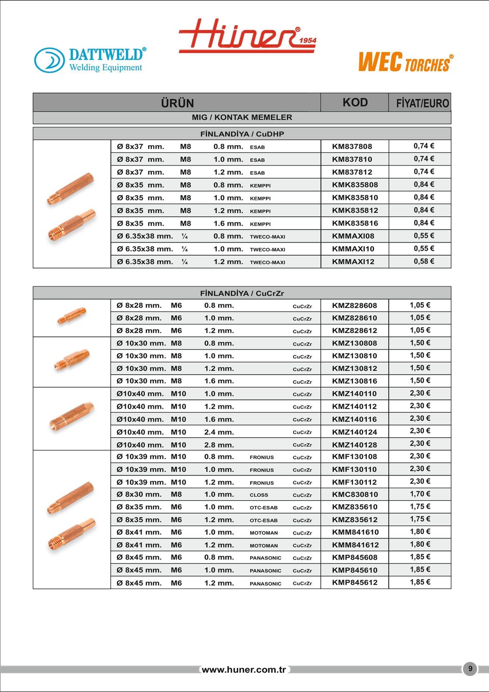 ¼ TWECO-MAXI KMMAXI08 0,55 Ø 6.35x38 mm. ¼ TWECO-MAXI KMMAXI10 0,55 Ø 6.35x38 mm. ¼ TWECO-MAXI KMMAXI12 0,58 FİNLANDİYA / KMZ828608 1,05 KMZ828610 1,05 KMZ828612 1,05 Ø 10x30 mm.