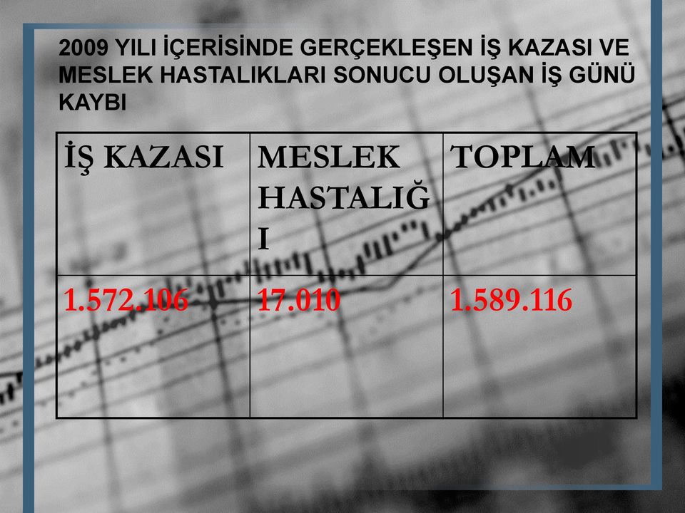 OLUŞAN İŞ GÜNÜ KAYBI İŞ KAZASI MESLEK