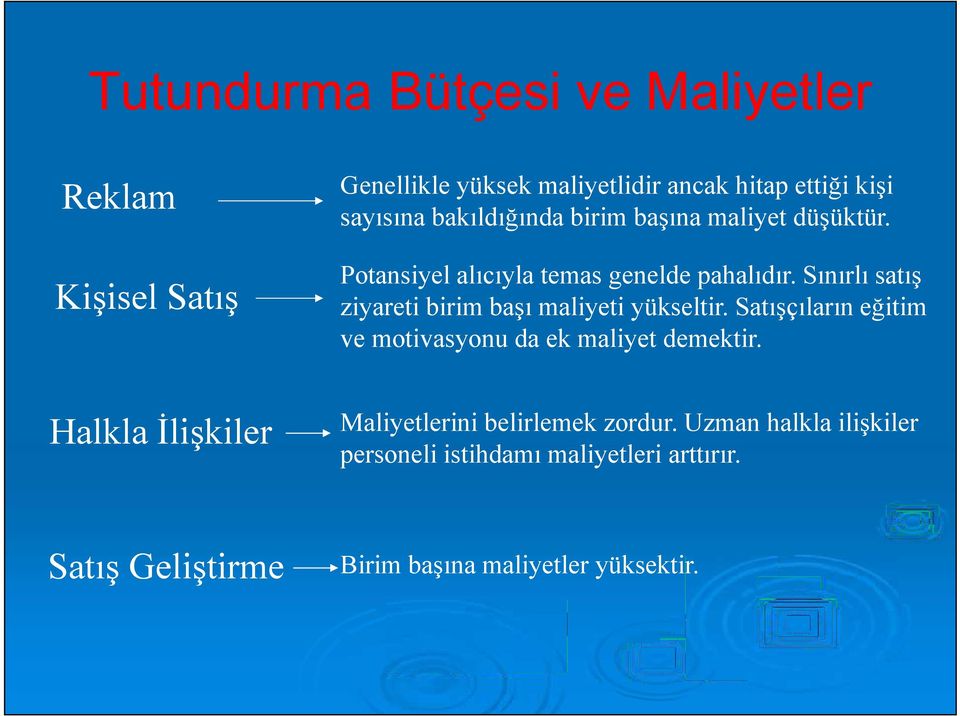 Sınırlı satış ziyareti birim başı maliyeti yükseltir. Satışçıların eğitim ve motivasyonu da ek maliyet demektir.