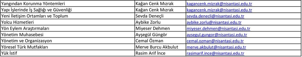 dehmen@nisantasi.edu.tr Yönetim Muhasebesi Ayşegül Güngör aysegul.gungor@nisantasi.edu.tr Yönetim ve Organizasyon Cemal Özman cemal.ozman@nisantasi.edu.tr Yöresel Türk Mutfakları Merve Burcu Akbulut merve.