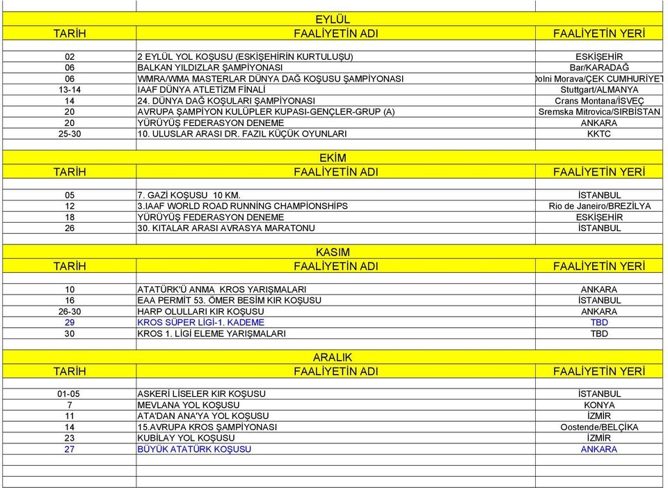 DÜNYA DAĞ KOŞULARI ŞAMPİYONASI Crans Montana/İSVEÇ 20 AVRUPA ŞAMPİYON KULÜPLER KUPASI-GENÇLER-GRUP (A) Sremska Mitrovica/SIRBİSTAN 20 YÜRÜYÜŞ FEDERASYON DENEME ANKARA 25-30 10. ULUSLAR ARASI DR.