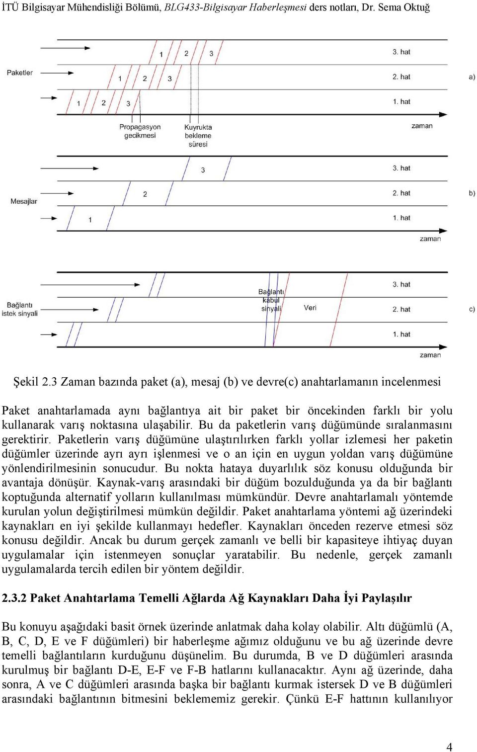 Bu da paketlerin varış düğümünde sıralanmasını gerektirir.