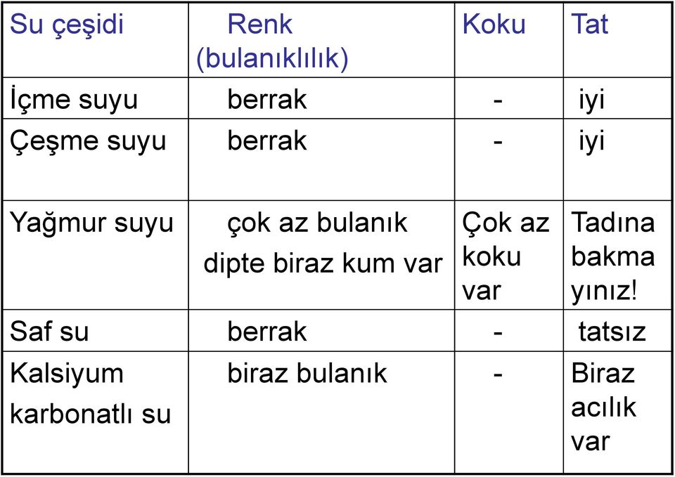 dipte biraz kum var koku var Tadına bakma yınız!