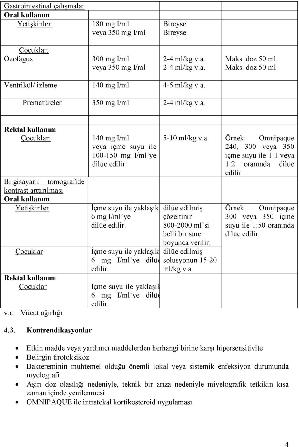 a. Vücut ağırlığı 140 mg I/ml veya içme suyu ile 100-150 mg I/ml ye dilüe edilir. İçme suyu ile yaklaşık 6 mg I/ml ye dilüe edilir. İçme suyu ile yaklaşık 6 mg I/ml ye dilüe edilir. İçme suyu ile yaklaşık 6 mg I/ml ye dilüe edilir. 5-10 ml/kg v.