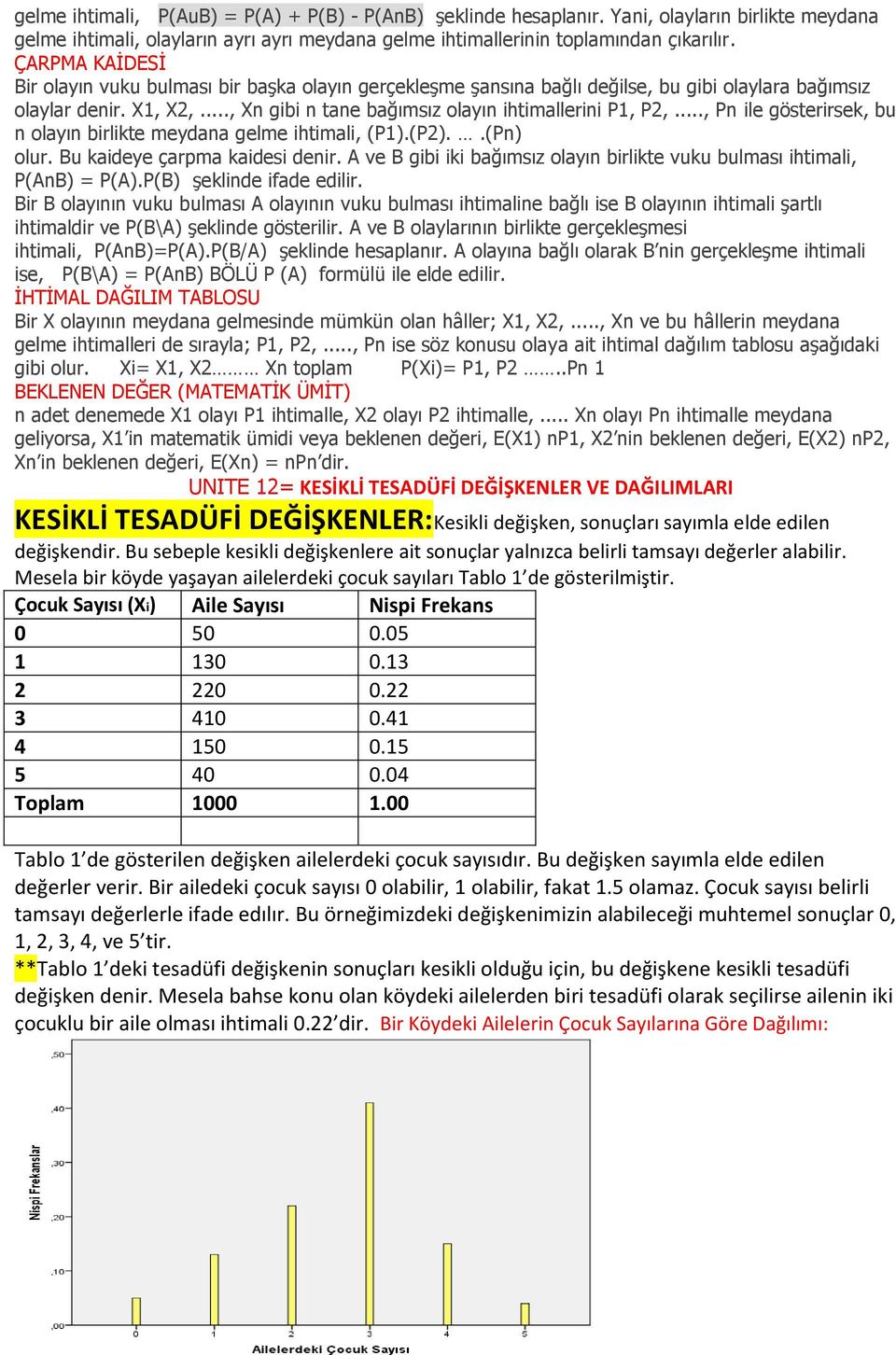 .., Pn ile gösterirsek, bu n olayın birlikte meydana gelme ihtimali, (P1).(P2)..(Pn) olur. Bu kaideye çarpma kaidesi denir.