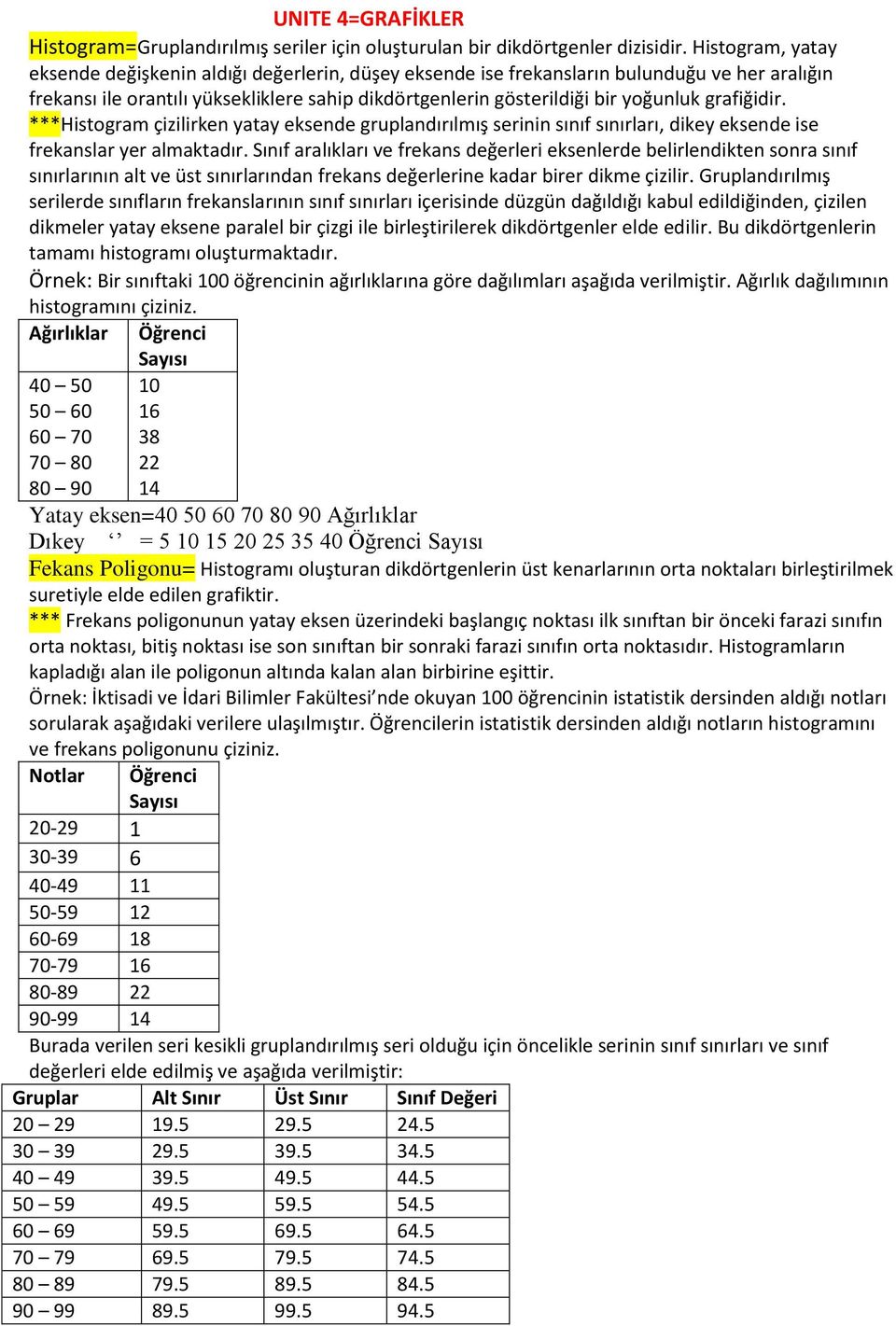 grafiğidir. ***Histogram çizilirken yatay eksende gruplandırılmış serinin sınıf sınırları, dikey eksende ise frekanslar yer almaktadır.