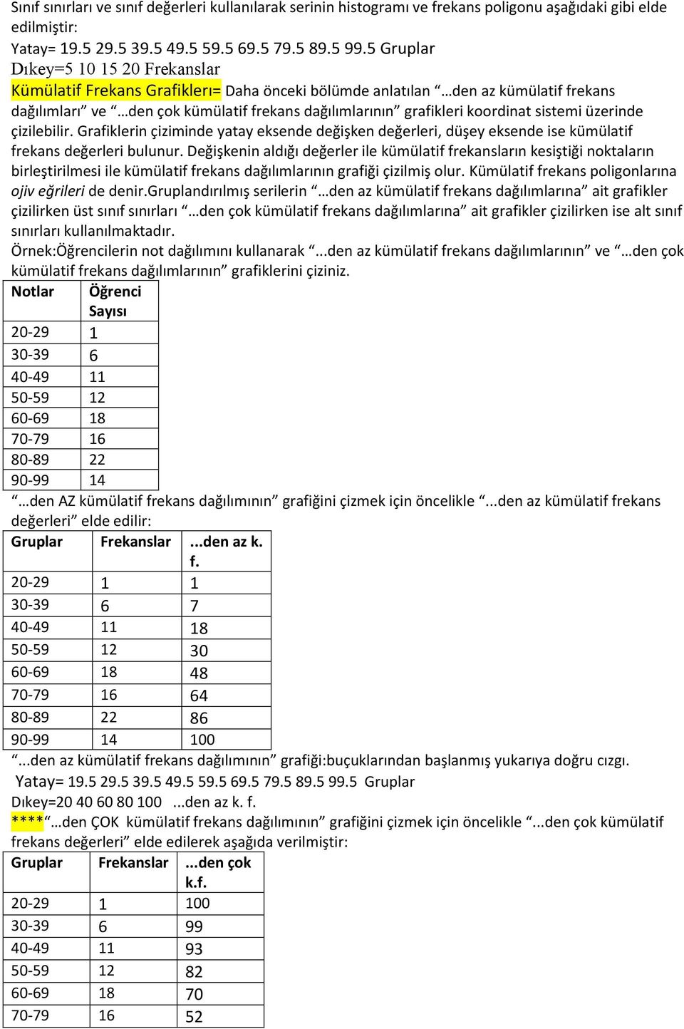 sistemi üzerinde çizilebilir. Grafiklerin çiziminde yatay eksende değişken değerleri, düşey eksende ise kümülatif frekans değerleri bulunur.