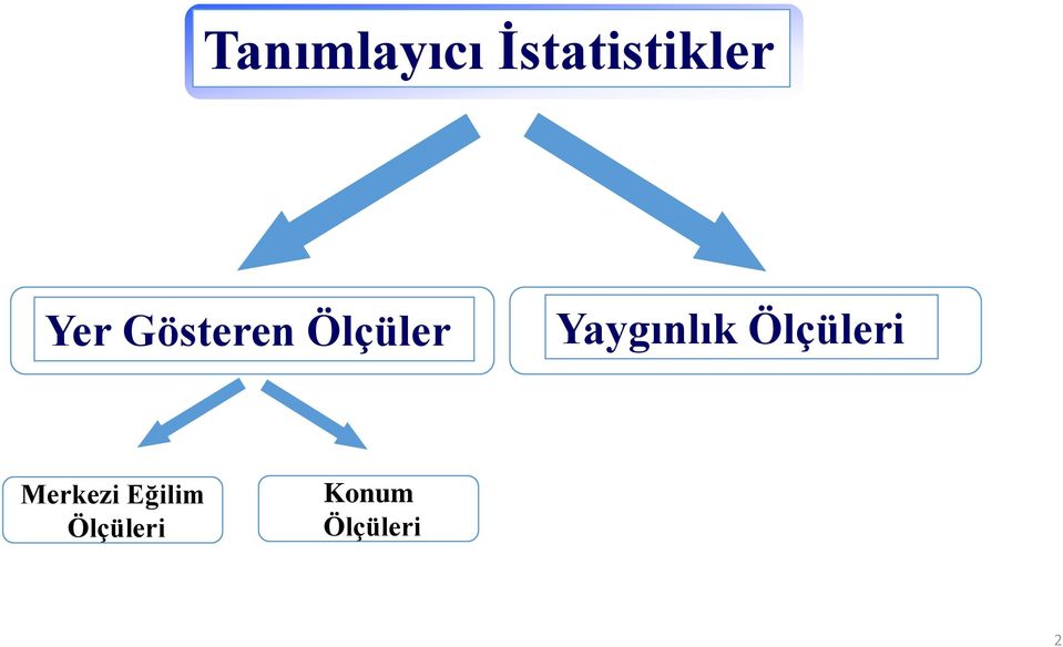 Yaygınlık Ölçüleri Merkezi