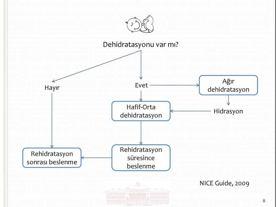 dehidratasyon Hidrasyon Rehidratasyon