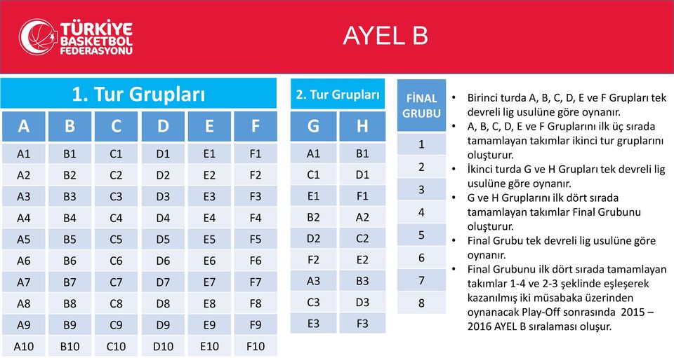 A2 C2 E2 B3 D3 F3 FİNAL GRUBU 1 2 3 4 5 6 7 8 Birinci turda A, B, C, D, E ve F Grupları tek devreli lig usulüne göre oynanır.