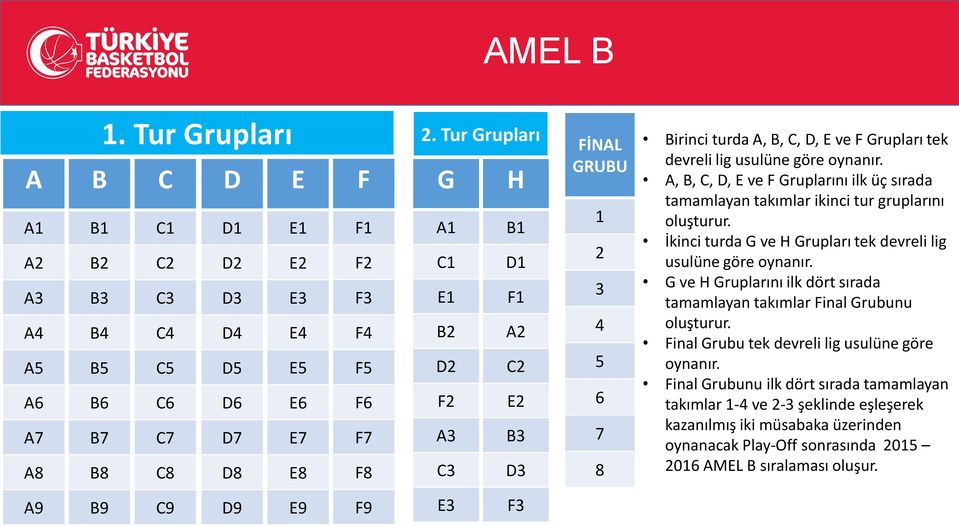 FİNAL GRUBU 1 2 3 4 5 6 7 8 Birinci turda A, B, C, D, E ve F Grupları tek devreli lig usulüne göre oynanır.