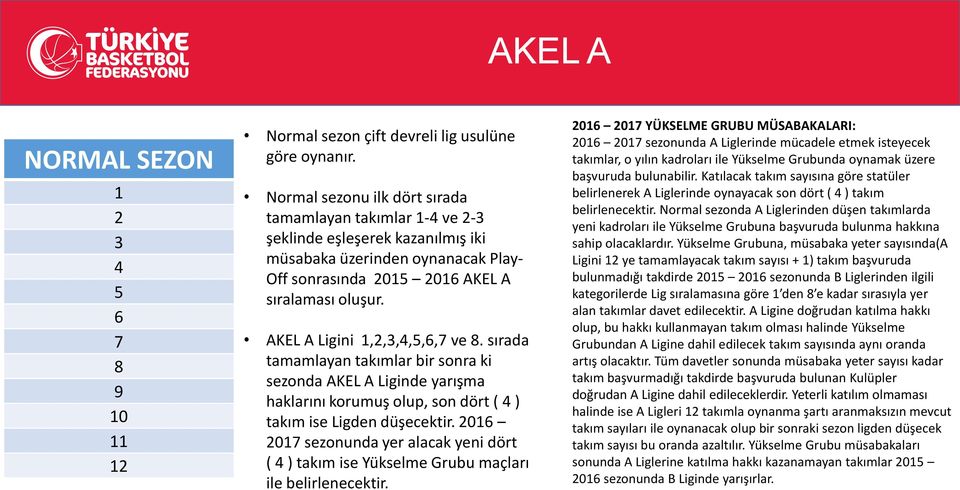 AKEL A Ligini 1,2,3,4,5,6,7 ve 8. sırada tamamlayan takımlar bir sonra ki sezonda AKEL A Liginde yarışma haklarını korumuş olup, son dört ( 4 ) takım ise Ligden düşecektir.