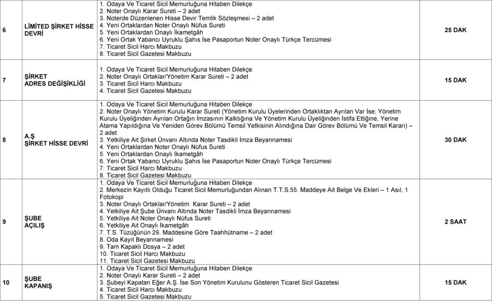 Ticaret Sicil Harcı Makbuzu 4. Ticaret Sicil Gazetesi Makbuzu 8 9 10 A.Ş ŞİRKET HİSSE DEVRİ ŞUBE AÇILIŞ ŞUBE KAPANIŞ 2.