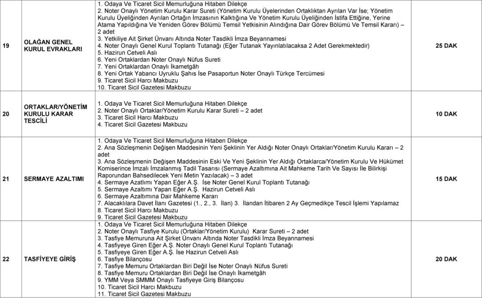 Ettiğine, Yerine Atama Yapıldığına Ve Yeniden Görev Bölümü Temsil Yetkisinin Alındığına Dair Görev Bölümü Ve Temsil Kararı) 2 adet 3.