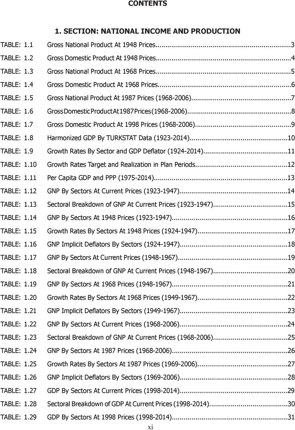 6 Gross Domestic Product At 1987 Prices (1968-2006)...8 TABLE: 1.7 Gross Domestic Product At 1998 Prices (1968-2006)...9 TABLE: 1.8 Harmonized GDP By TURKSTAT Data (1923-2014)...10 TABLE: 1.