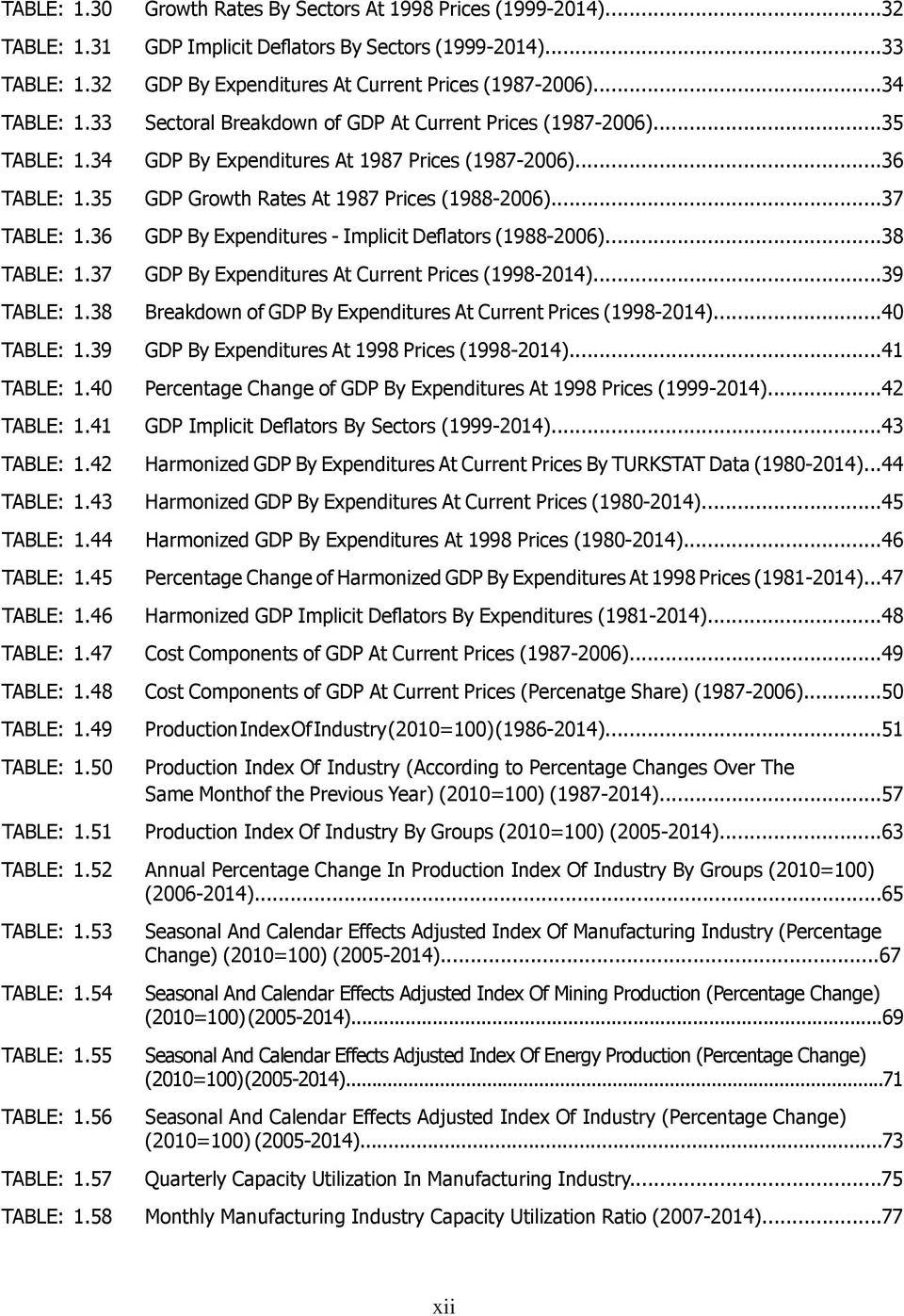 ..37 TABLE: 1.36 GDP By Expenditures - Implicit Deflators (1988-2006)...38 TABLE: 1.37 GDP By Expenditures At Current Prices (1998-2014)...39 TABLE: 1.