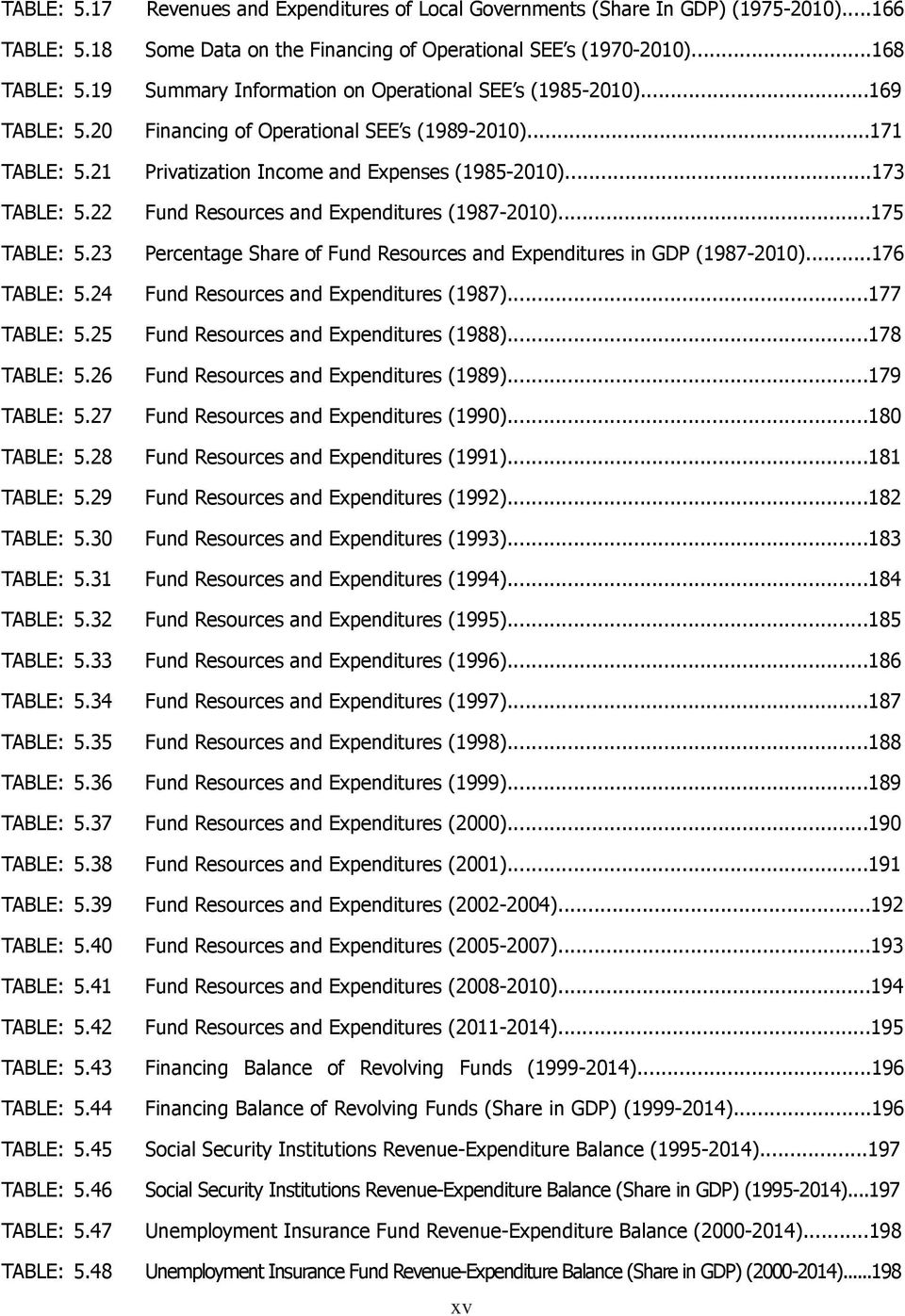 22 Fund Resources and Expenditures (1987-2010)...175 TABLE: 5.23 Percentage Share of Fund Resources and Expenditures in GDP (1987-2010)...176 TABLE: 5.24 Fund Resources and Expenditures (1987).