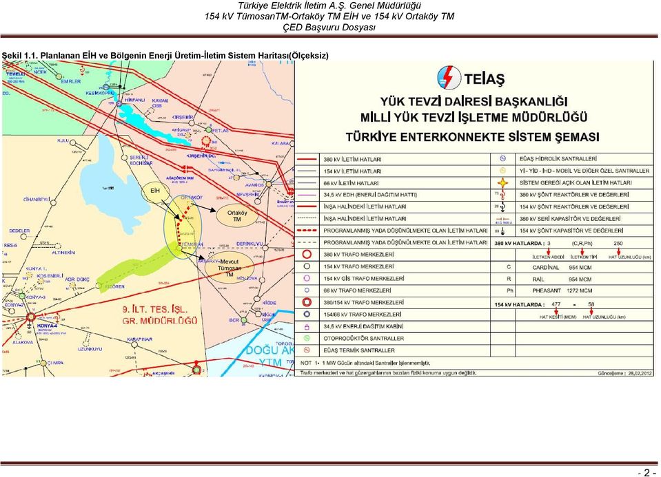 Enerji Üretim-İletim Sistem