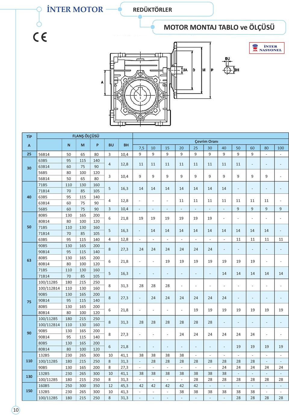 80B14 80 100 120 71B5 110 130 160 71B14 70 85 105 100/112B5 180 215 250 100/112B14 110 130 160 90B5 130 165 200 90B14 95 115 140 80B5 130 165 200 80B14 80 100 120 100/112B5 180 215 250 100/112B14 110