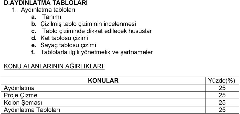 Kat tablosu çizimi e. Sayaç tablosu çizimi f.