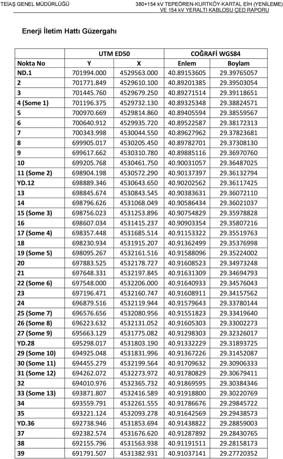 38172313 7 700343.998 4530044.550 40.89627962 29.37823681 8 699905.017 4530205.450 40.89782701 29.37308130 9 699617.662 4530310.780 40.89885116 29.36970760 10 699205.768 4530461.750 40.90031057 29.