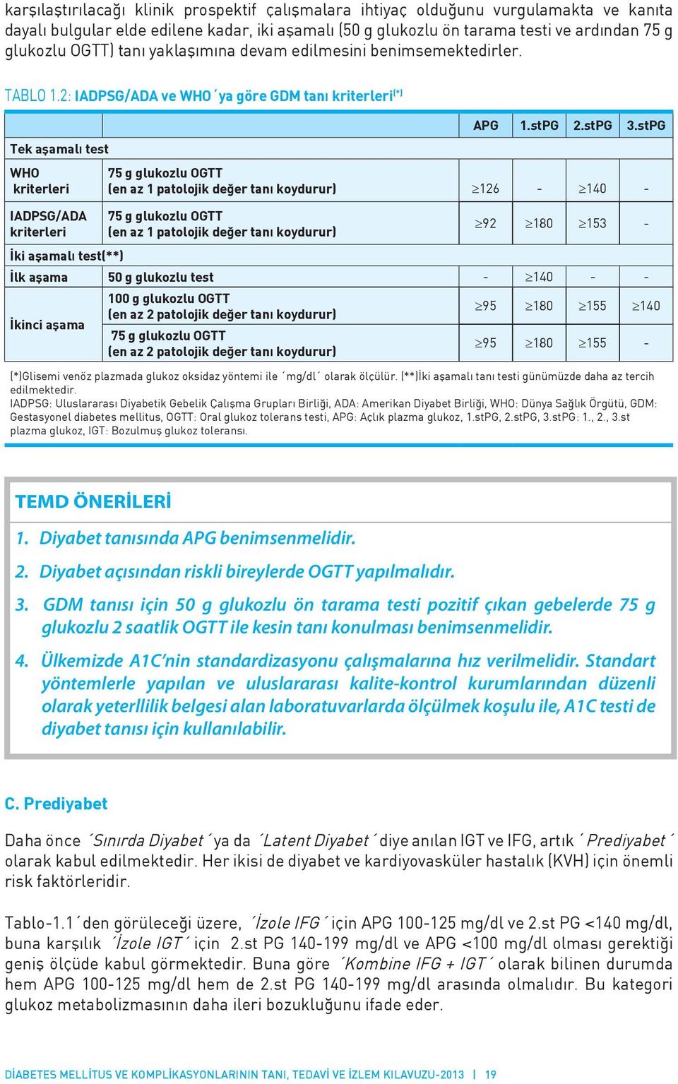 stPG 75 g glukozlu OGTT (en az 1 patolojik değer tanı koydurur) 126-140 - 75 g glukozlu OGTT (en az 1 patolojik değer tanı koydurur) 92 180 153 - İki aşamalı test(**) İlk aşama 50 g glukozlu test -