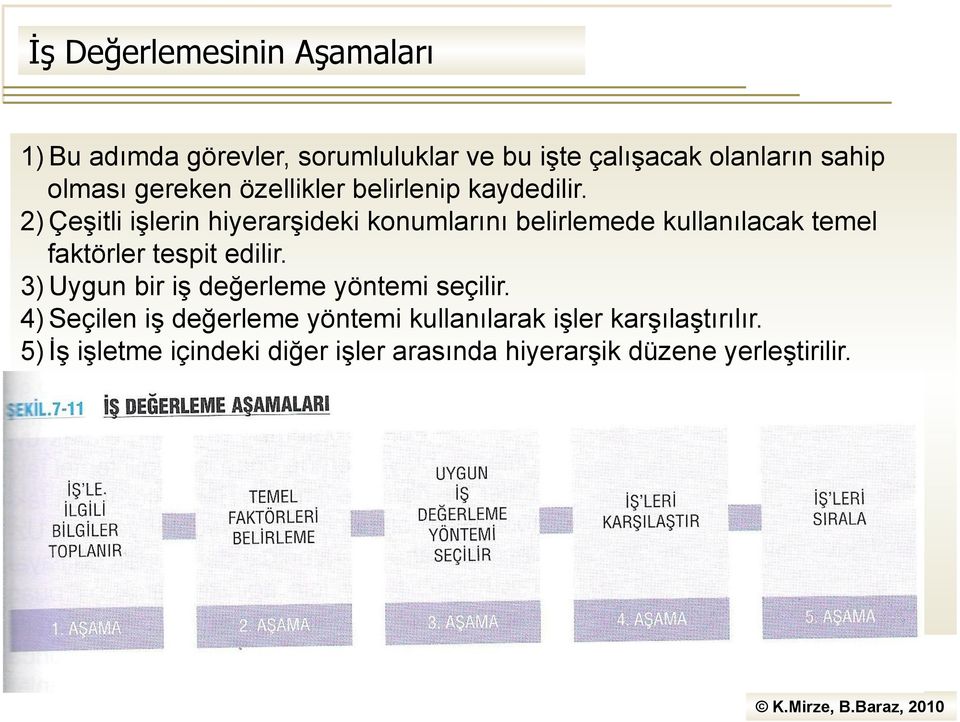 2) Çeşitli işlerin hiyerarşideki konumlarını belirlemede kullanılacak temel faktörler tespit edilir.