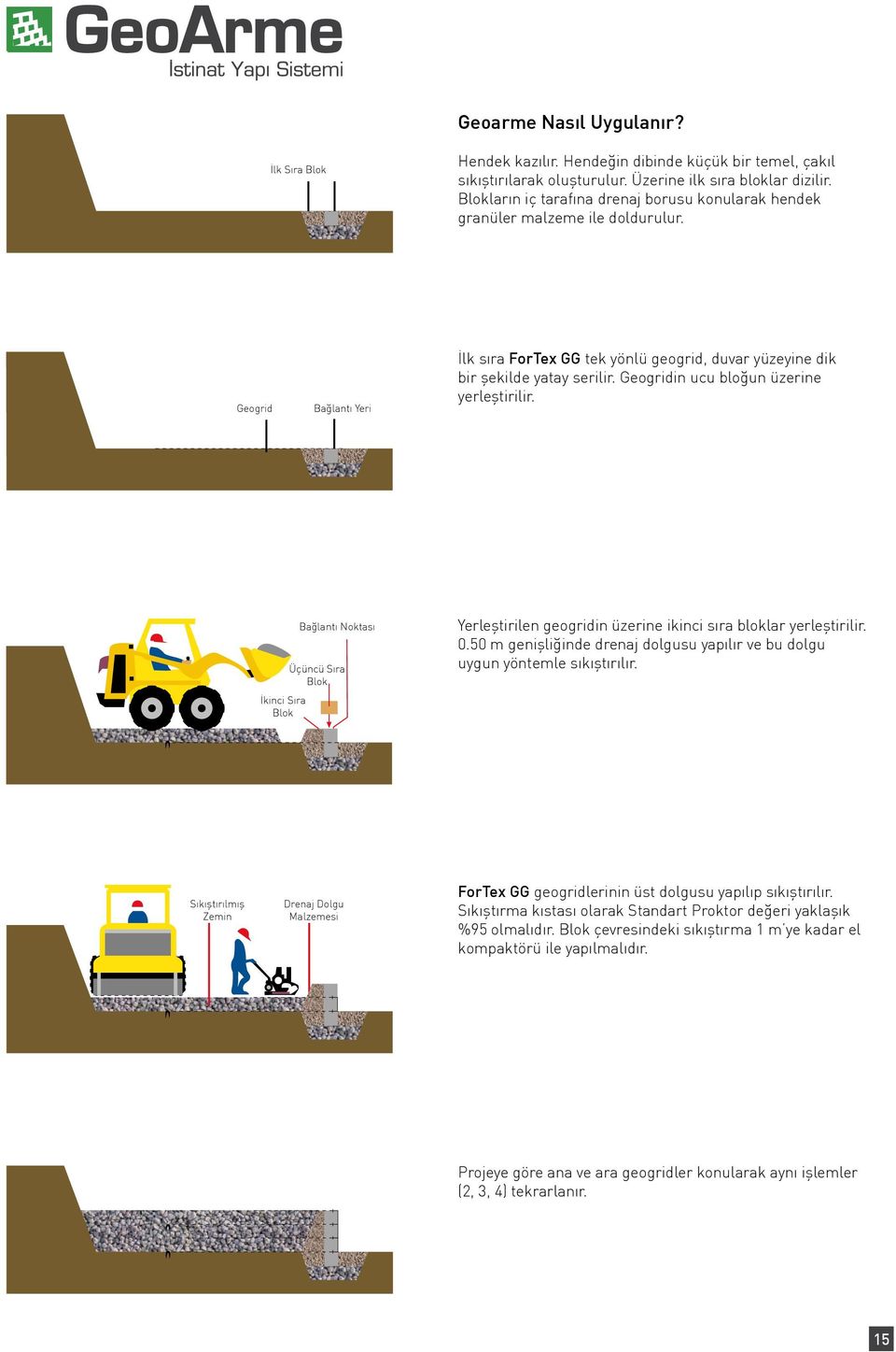 Geogridin ucu bloğun üzerine yerleştirilir. Bağlantı Noktası Üçüncü Sıra Blok İkinci Sıra Blok Yerleştirilen geogridin üzerine ikinci sıra bloklar yerleştirilir. 0.