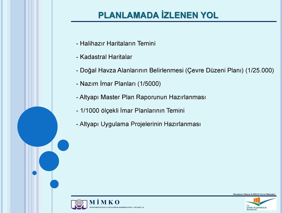 000) - Nazım İmar Planları (1/5000) - Altyapı Master Plan Raporunun