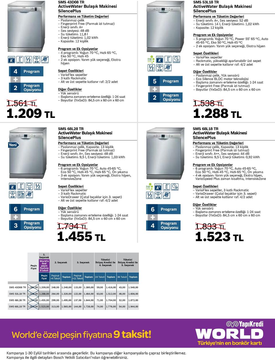 Ekstra hijyen Sepet Özellikleri VarioFlex sepetler 3 katlı Rackmatic Alt ve üst sepette katlanır raf: 2/2 adet Yük sensörü Başlama zamanını erteleme liği: 1-24 saat Boyutlar (YxGxD): 84,5 cm x 60 cm