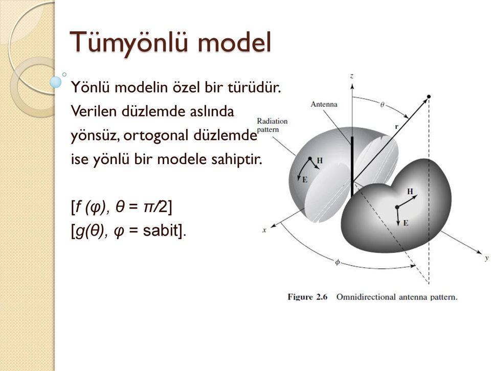 Verilen düzlemde aslında yönsüz,