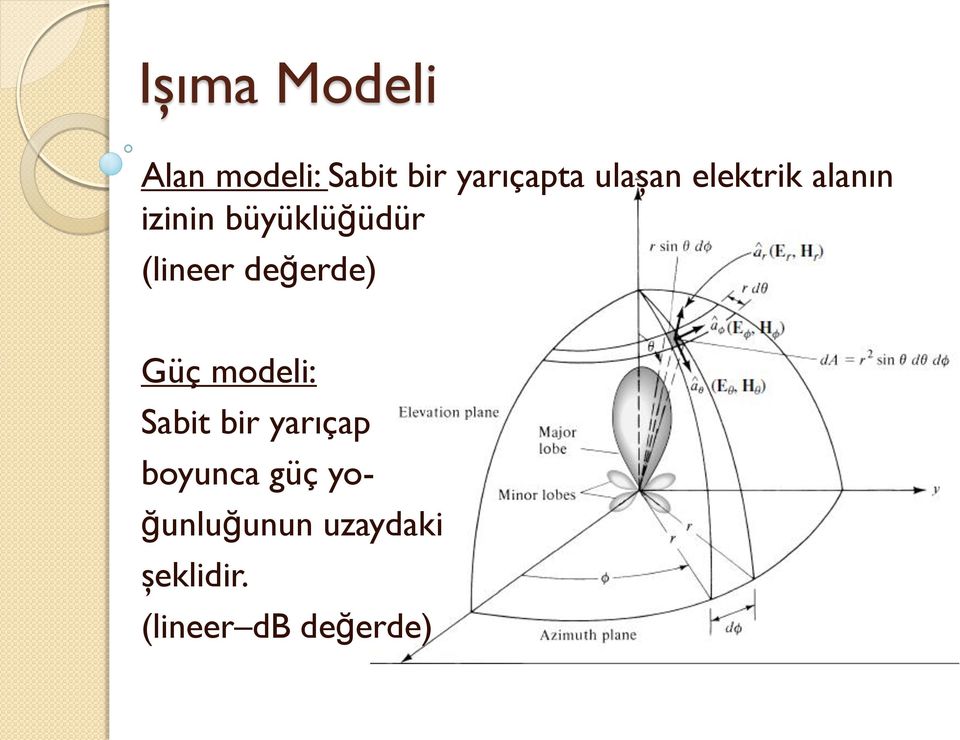 (lineer değerde) Güç modeli: Sabit bir yarıçap