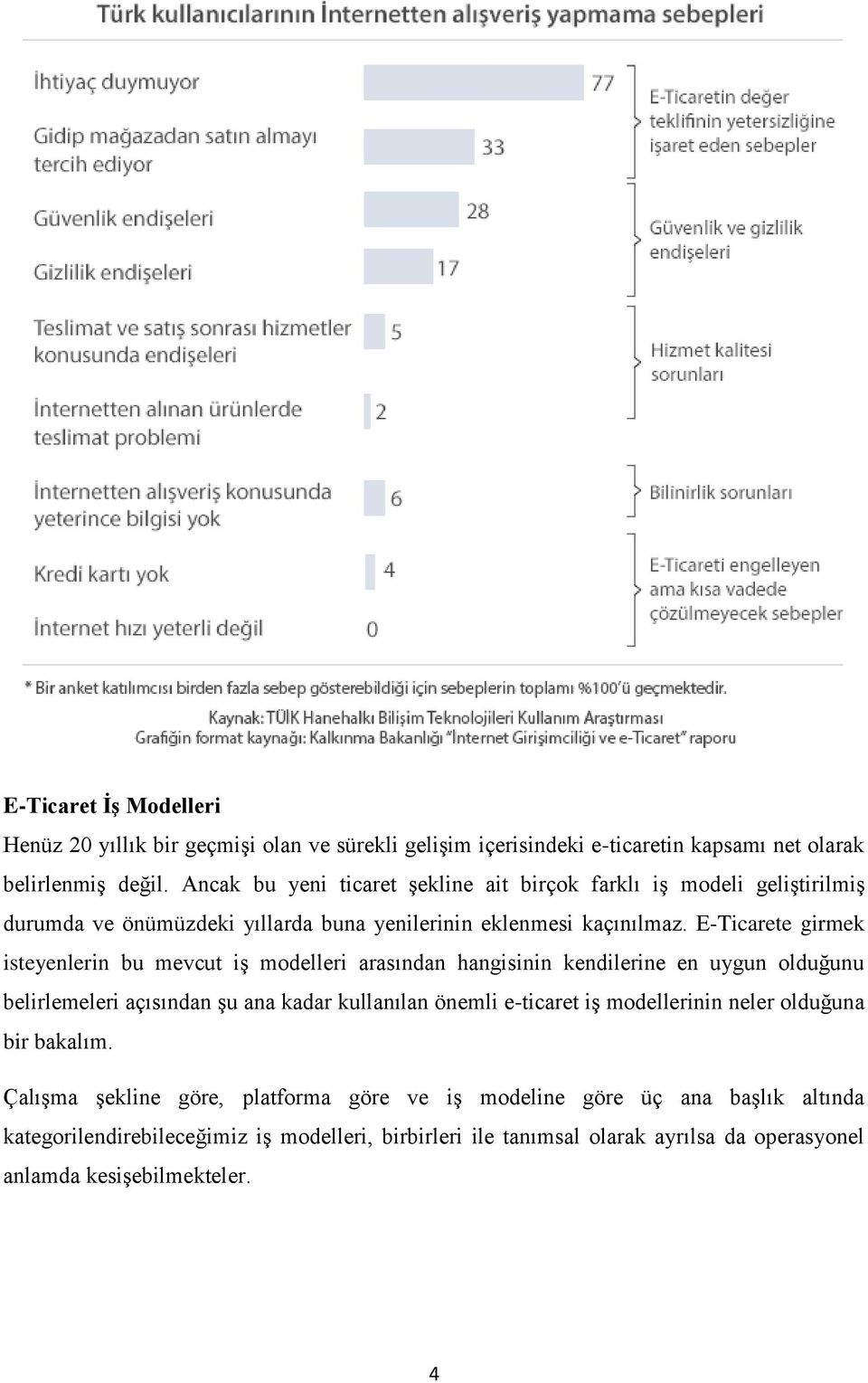 E-Ticarete girmek isteyenlerin bu mevcut iş modelleri arasından hangisinin kendilerine en uygun olduğunu belirlemeleri açısından şu ana kadar kullanılan önemli e-ticaret iş