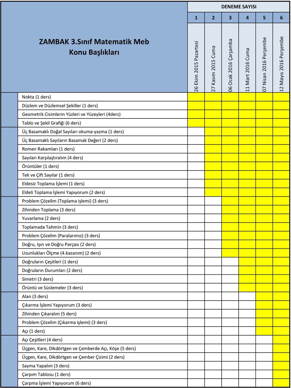 ders) Üç Basamaklı Sayıların Basamak Değeri (2 ders) Romen Rakamları (1 ders) Sayıları Karşılaştıralım (4 ders) Örüntüler (1 ders) Tek ve Çift Sayılar (1 ders) Eldesiz Toplama İşlemi (1 ders) Eldeli