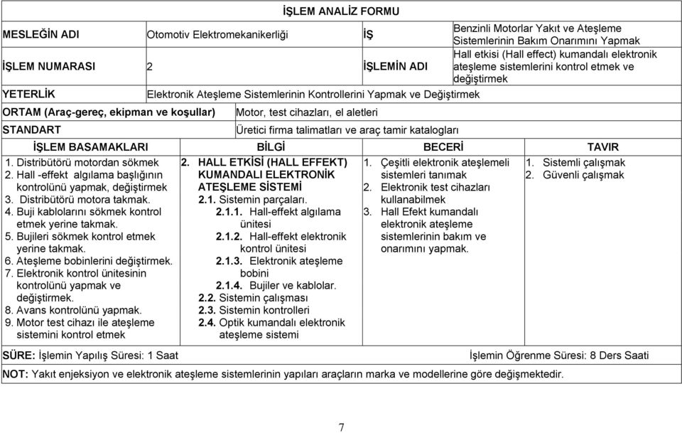 effect) kumandalı elektronik ateşleme sistemlerini kontrol etmek ve değiştirmek 1. Distribütörü motordan sökmek 2. Hall -effekt algılama başlığının kontrolünü yapmak, değiştirmek 3.