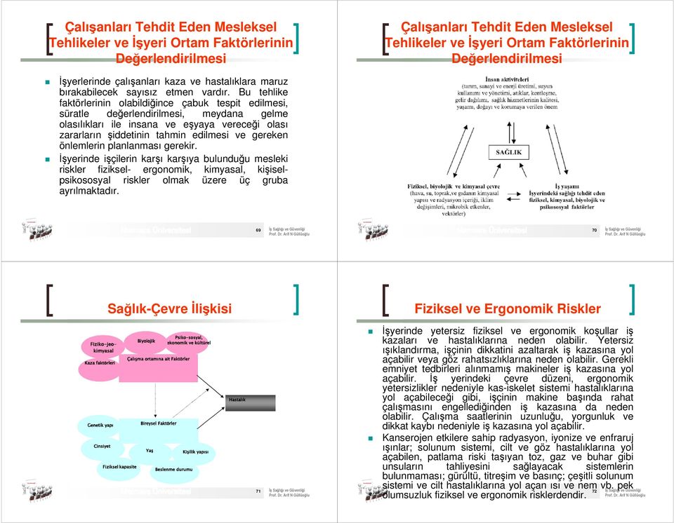 Bu tehlike faktörlerinin olabildiğince çabuk tespit edilmesi, süratle değerlendirilmesi, meydana gelme olasılıkları ile insana ve eşyaya vereceği olası zararların şiddetinin tahmin edilmesi ve