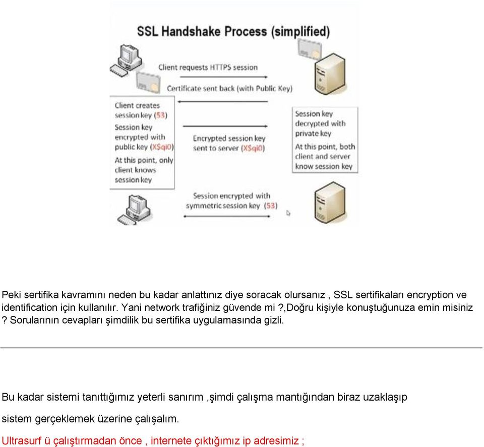 Sorularının cevapları şimdilik bu sertifika uygulamasında gizli.