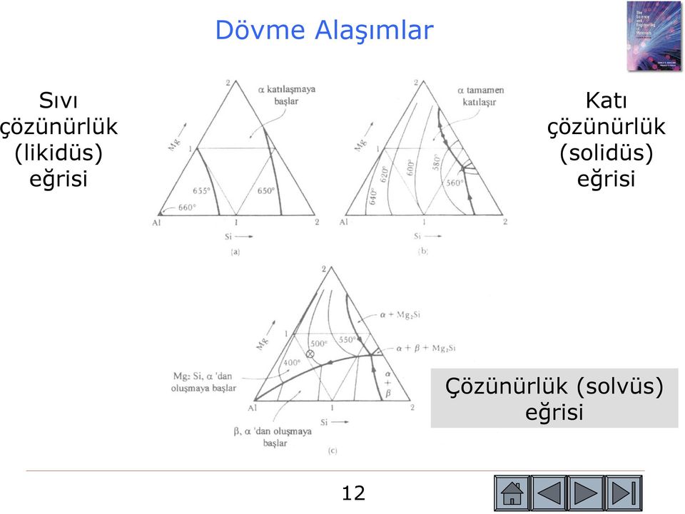 Katı çözünürlük (solidüs)