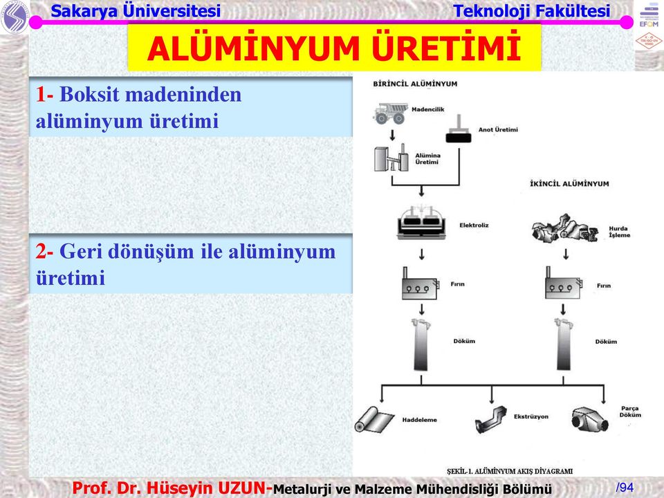 ALÜMİNYUM ÜRETİMİ 2-