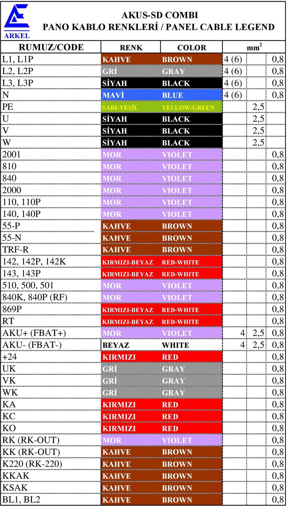 VIOLET 0,8 55-P KAHVE BROWN 0,8 55-N KAHVE BROWN 0,8 TRF-R KAHVE BROWN 0,8 142, 142P, 142K KIRMIZI-BEYAZ RED-WHITE 0,8 143, 143P KIRMIZI-BEYAZ RED-WHITE 0,8 510, 500, 501 MOR VIOLET 0,8 840K, 840P