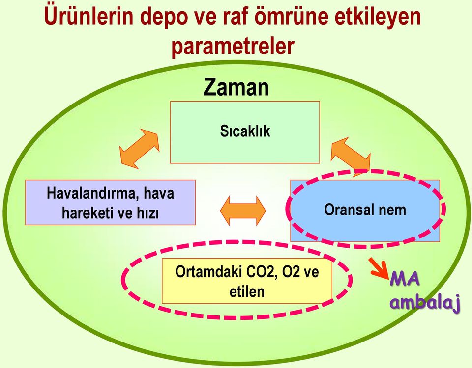 Havalandırma, hava hareketi ve hızı