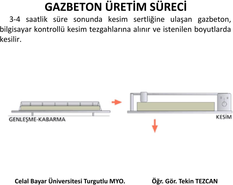 gazbeton, bilgisayar kontrollü kesim