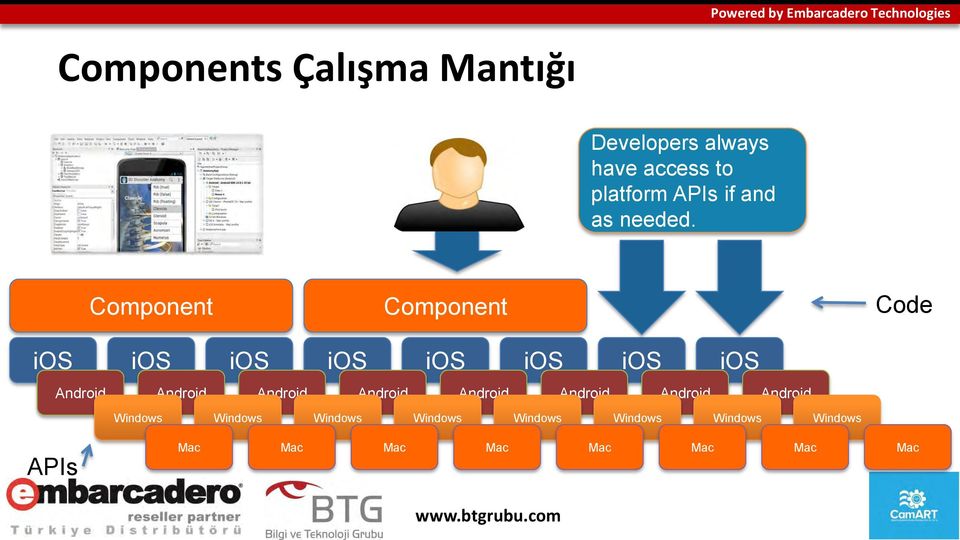 Component Component Code ios ios ios ios ios ios ios ios Android Android Android