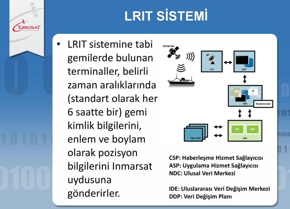 bilgilerini Inmarsat uydusuna gönderirler.