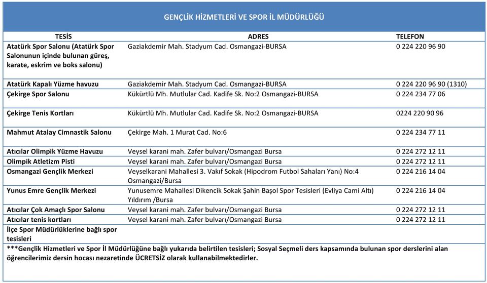 No:2 Osmangazi- BURSA 0 224 234 77 06 Çekirge Tenis Kortları Kükürtlü Mh. Mutlular Cad. Kadife Sk. No:2 Osmangazi- BURSA 0224 220 90 96 Mahmut Atalay Cimnastik Salonu Çekirge Mah. 1 Murat Cad.