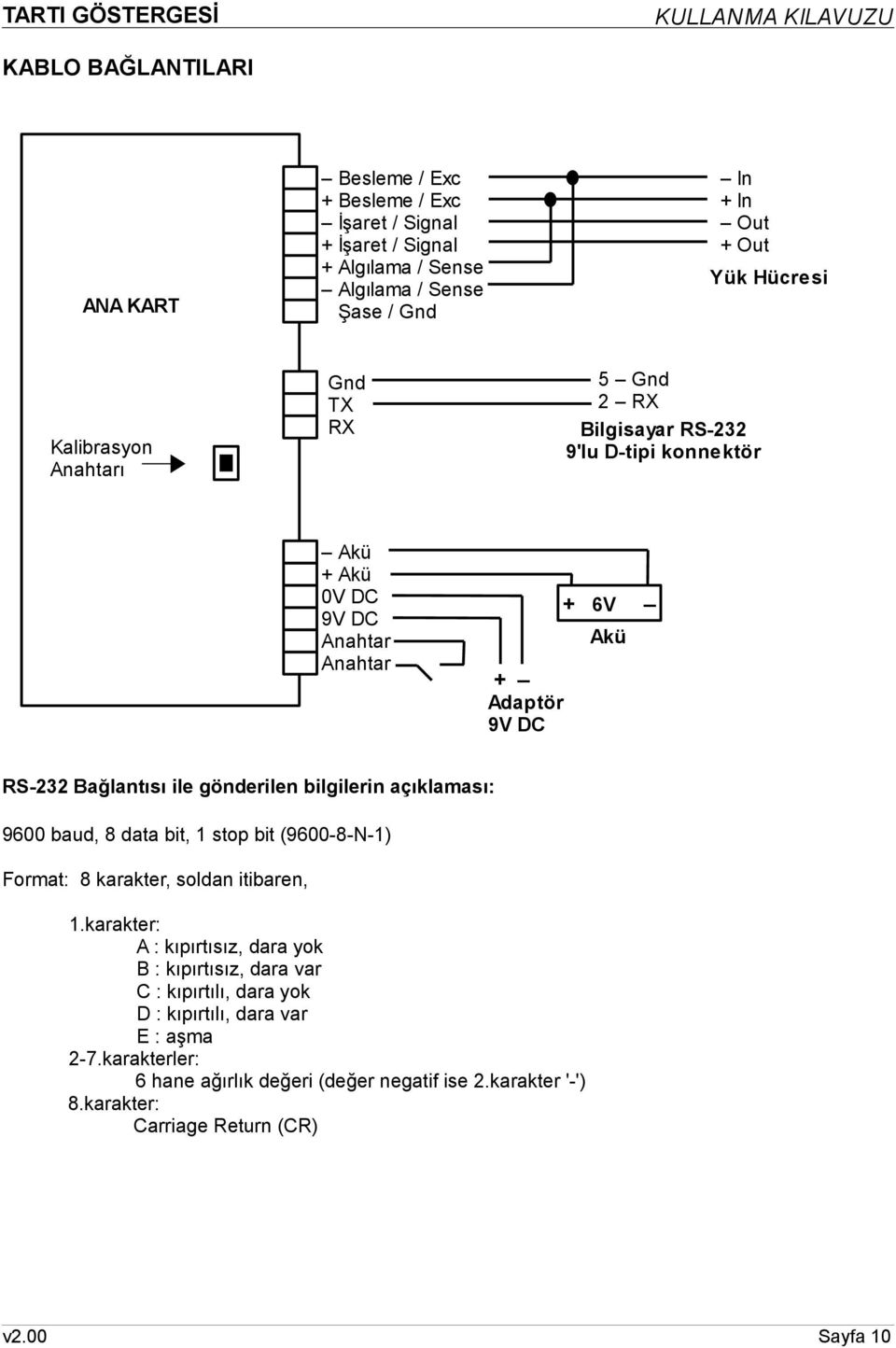 gönderilen bilgilerin açıklaması: 9600 baud, 8 data bit, 1 stop bit (9600-8-N-1) Format: 8 karakter, soldan itibaren, 1.